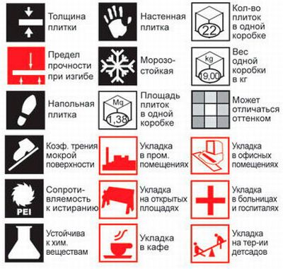 Информация на упаковке